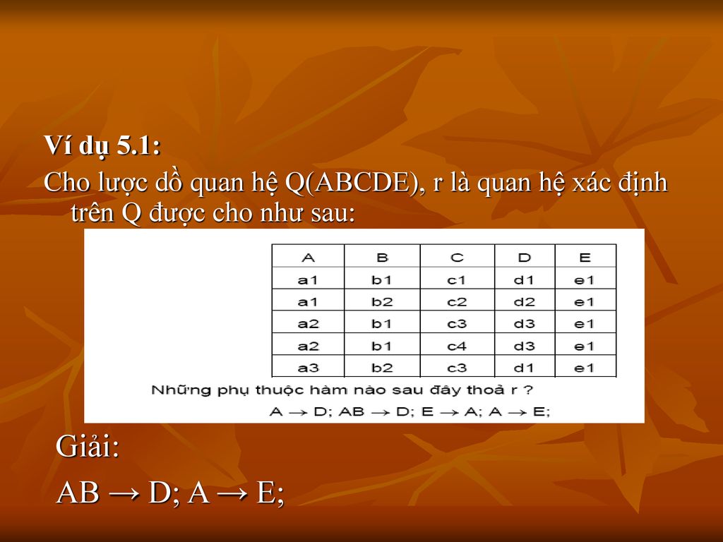 Ví dụ 5.1: Cho lược dồ quan hệ Q(ABCDE), r là quan hệ xác định trên Q được cho như sau: Giải: AB → D; A → E;