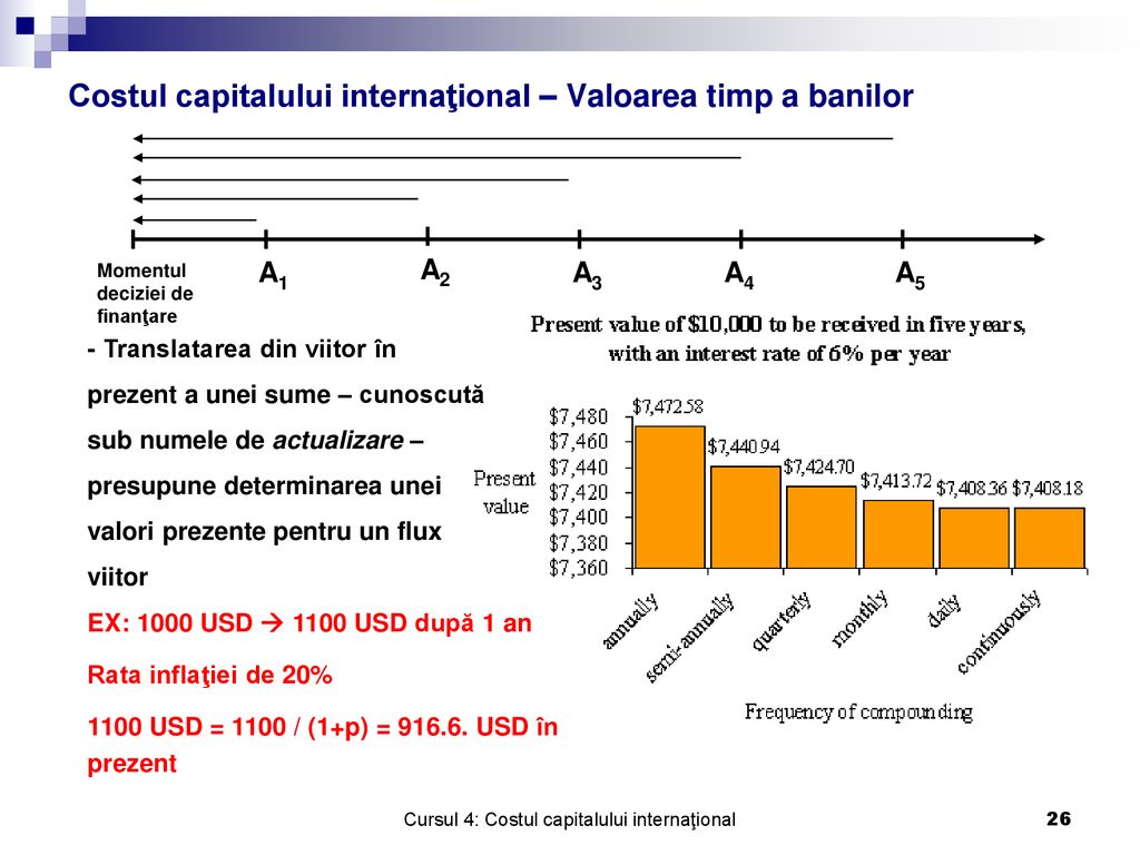 Costul capitalului internaţional – Valoarea timp a banilor