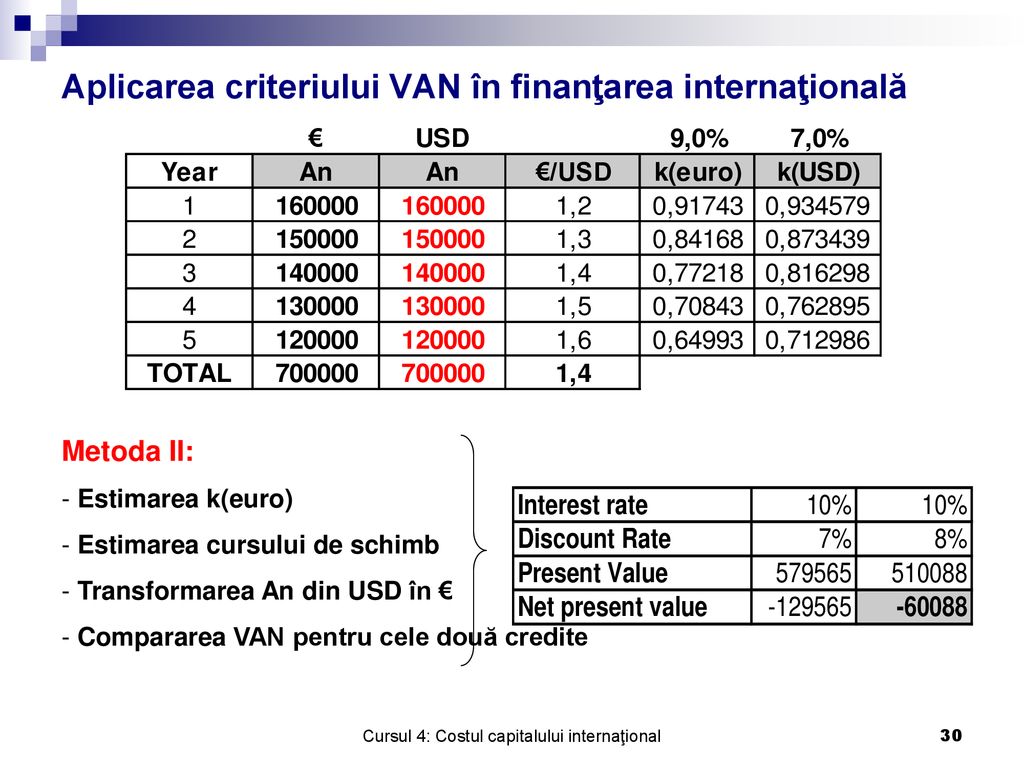 Aplicarea criteriului VAN în finanţarea internaţională