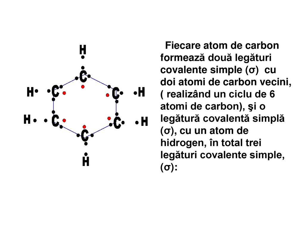 Fiecare atom de carbon formează două legături covalente simple (σ) cu doi atomi de carbon vecini,