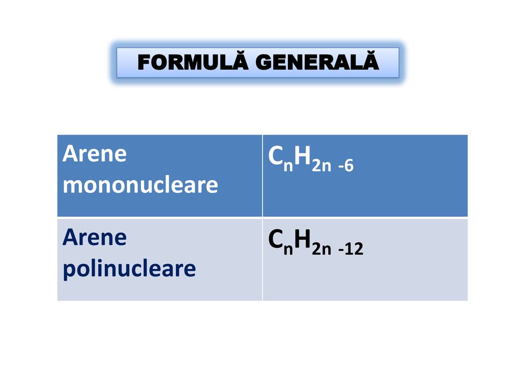 Cn H2n-6 Cn H2n-12 CnH2n -6 CnH2n -12 Arene mononucleare