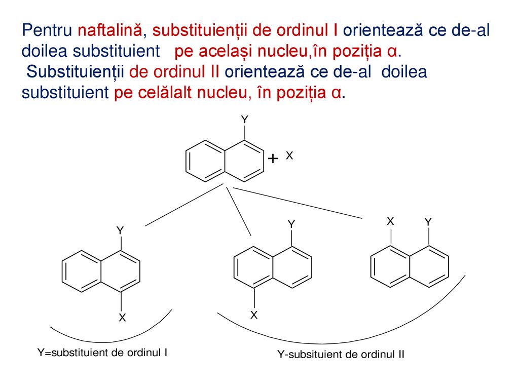 Pentru naftalină, substituienții de ordinul I orientează ce de-al doilea substituient pe același nucleu,în poziția α.