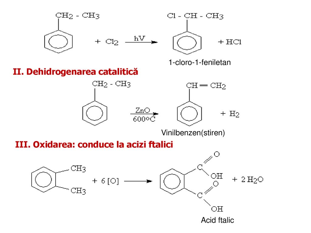 II. Dehidrogenarea catalitică
