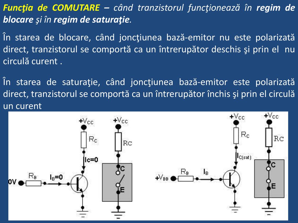 Funcţia de COMUTARE – când tranzistorul funcţionează în regim de blocare şi în regim de saturaţie.