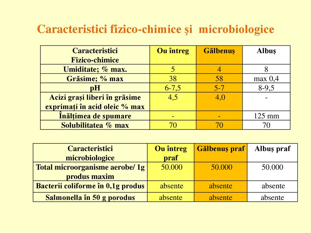 Caracteristici fizico-chimice şi microbiologice