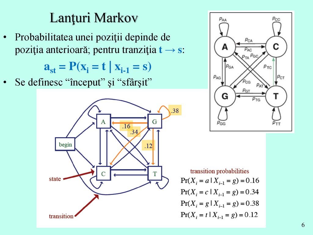 Lanţuri Markov ast = P(xi = t | xi-1 = s)