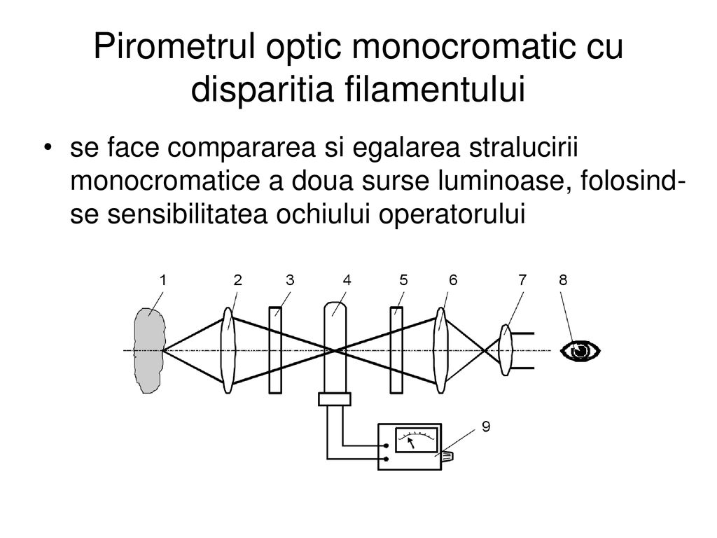 Pirometrul optic monocromatic cu disparitia filamentului