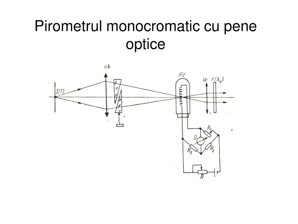Pirometrul monocromatic cu pene optice