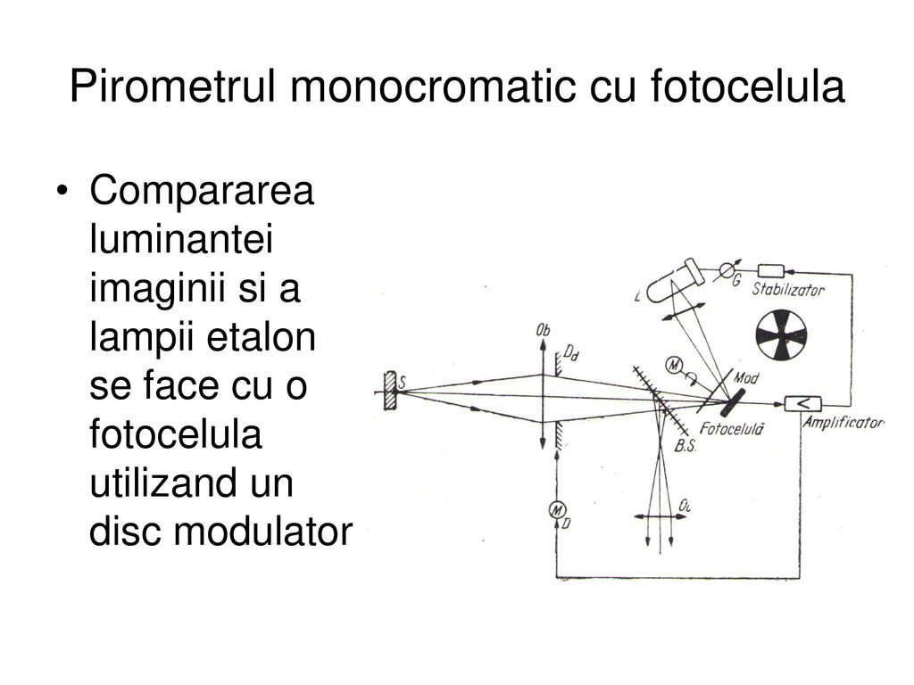 Pirometrul monocromatic cu fotocelula