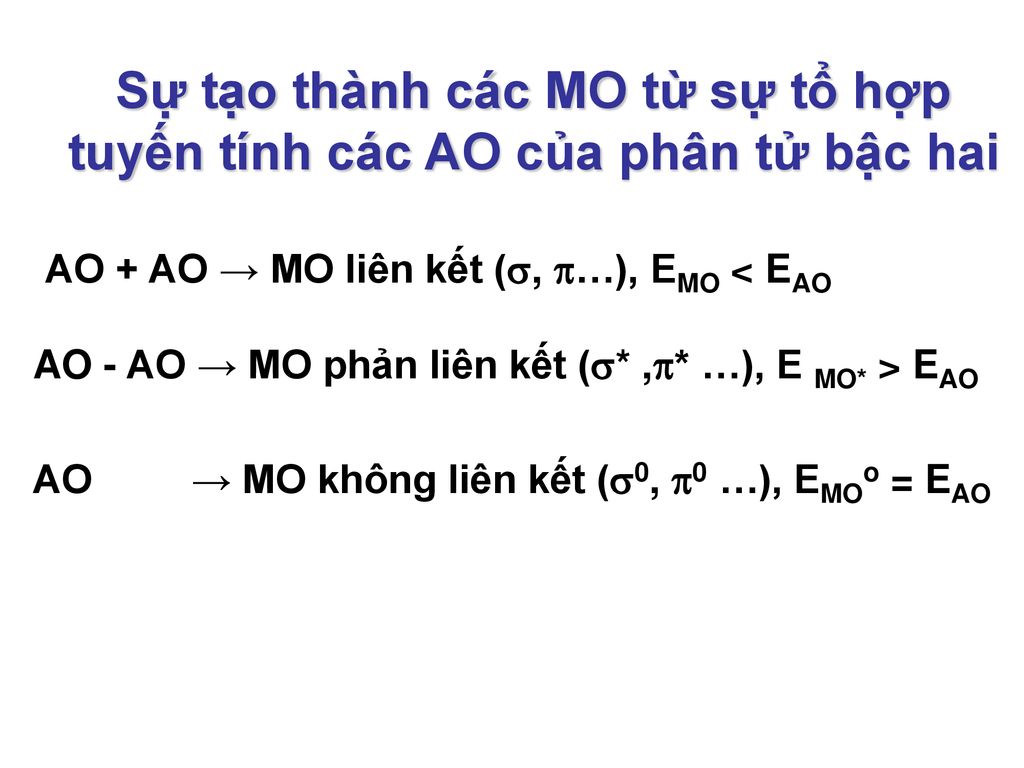 Sự tạo thành các MO từ sự tổ hợp tuyến tính các AO của phân tử bậc hai