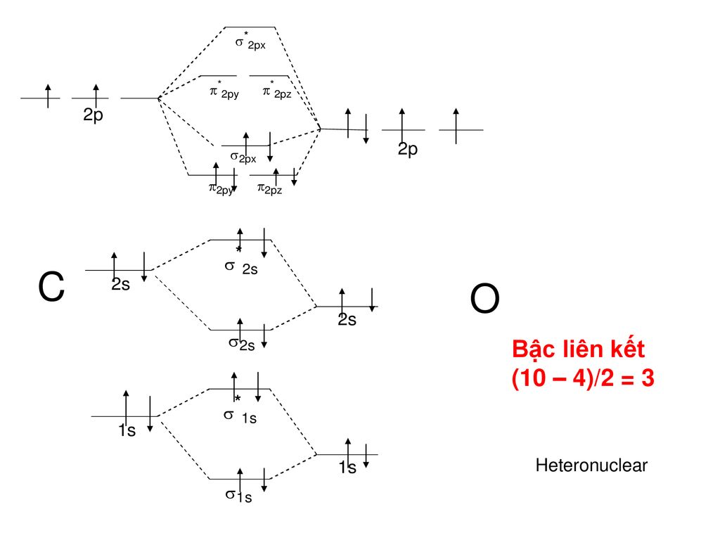 C O Bậc liên kết (10 – 4)/2 = 3 Heteronuclear
