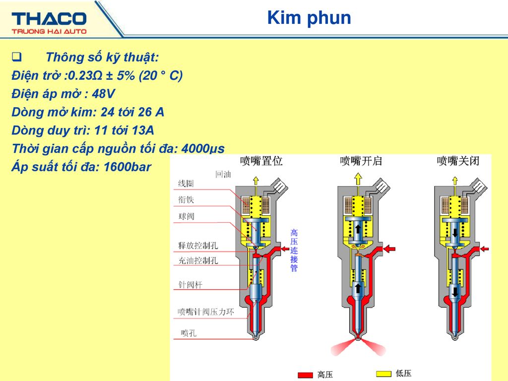 Kim phun Thông số kỹ thuật: Điện trở :0.23Ω ± 5% (20 ° C)