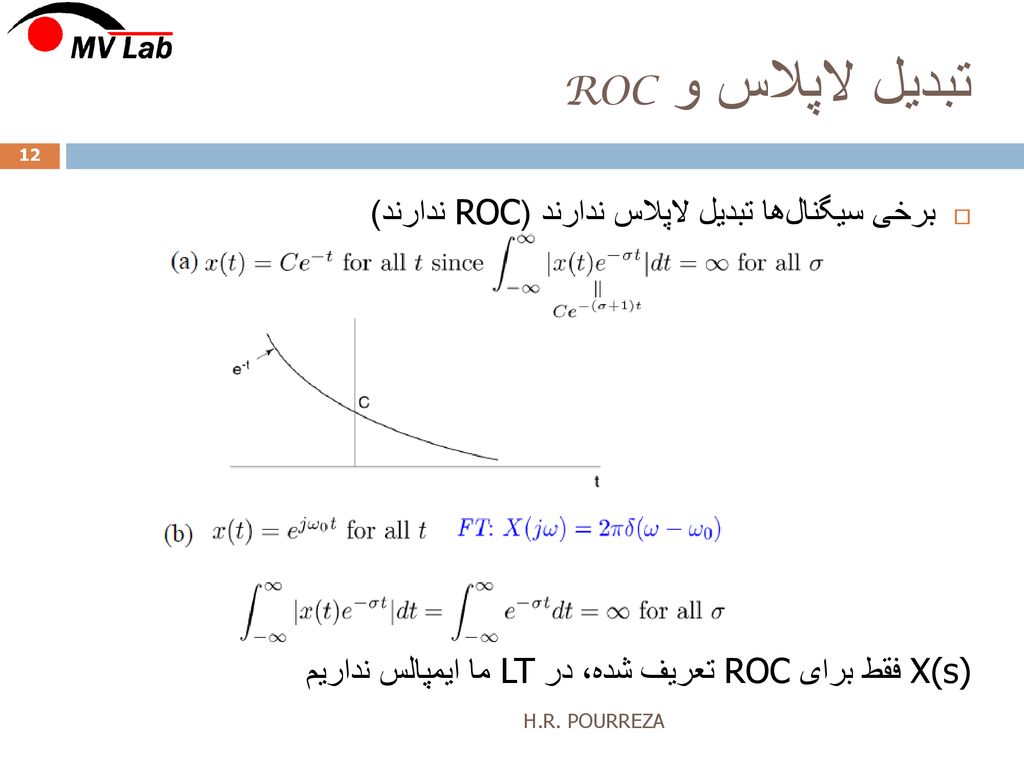 تبدیل لاپلاس و ROC برخی سیگنال‌ها تبدیل لاپلاس ندارند (ROC ندارند)