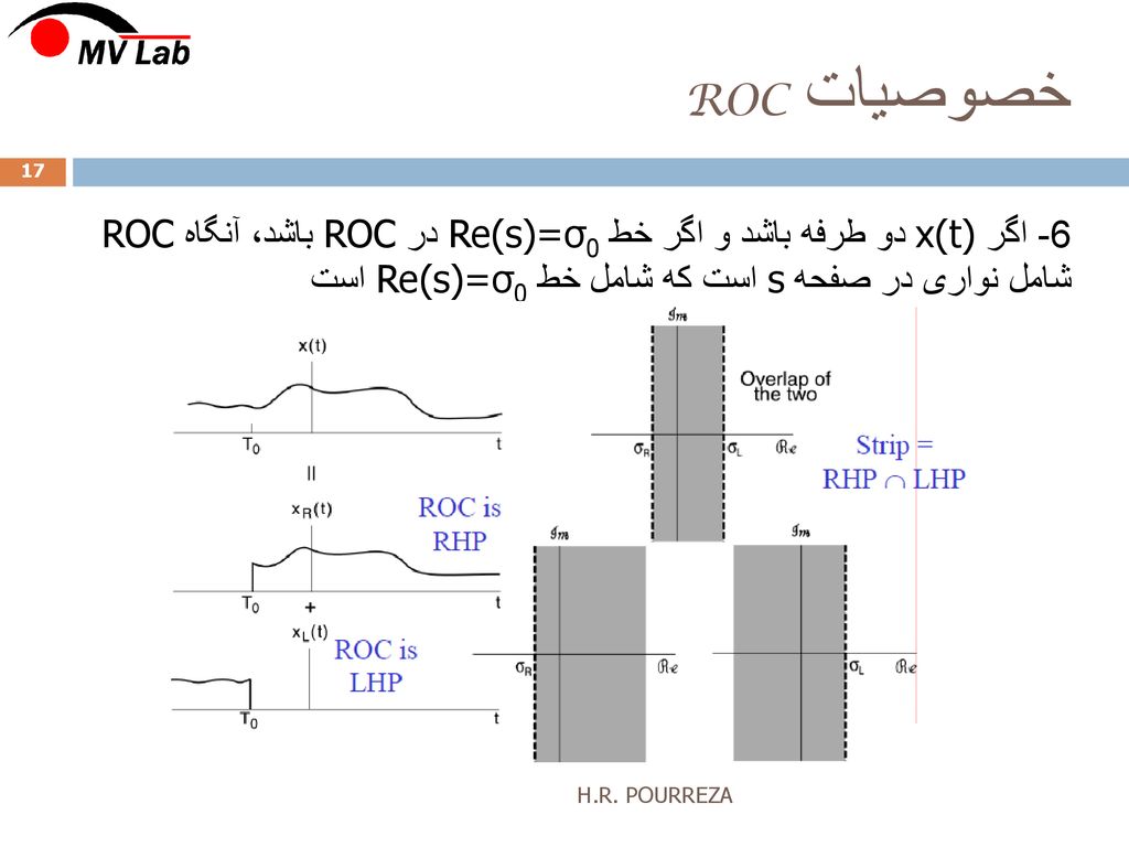 خصوصیات ROC 6- اگر x(t) دو طرفه باشد و اگر خط Re(s)=σ0 در ROC باشد، آنگاه ROC شامل نواری در صفحه s است که شامل خط Re(s)=σ0 است.