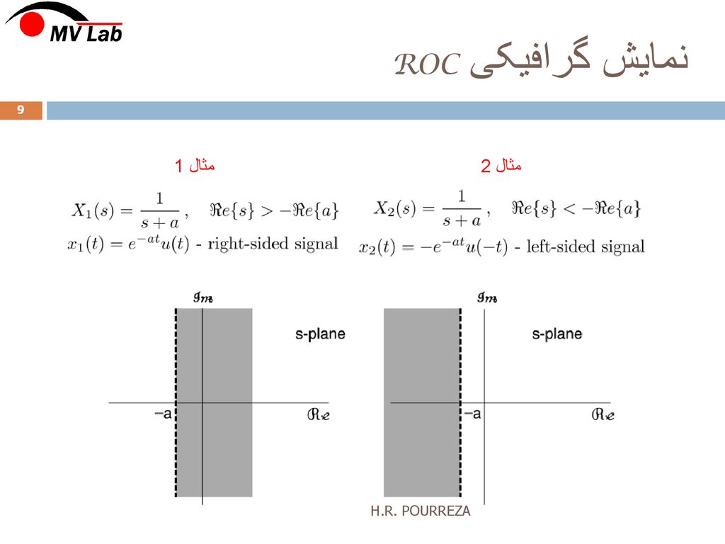 نمایش گرافیکی ROC مثال 2 مثال 1 H.R. POURREZA