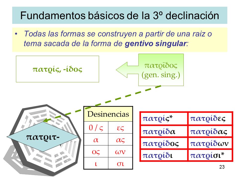 TEMA 11 - PRAGMA VERBOS CONTRACTOS -αω IAENUS. - Ppt κατέβασμα