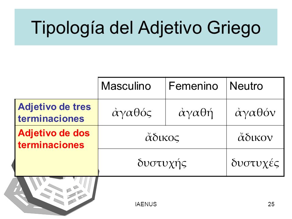 Tipología del Αdjetivo Griego