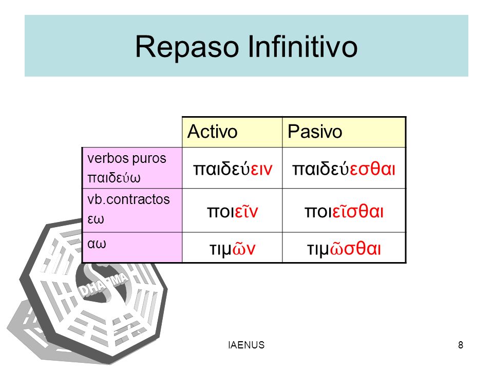 Repaso Infinitivo Activo Pasivo παιδεύειν παιδεύεσθαι ποιεῖν ποιεῖσθαι