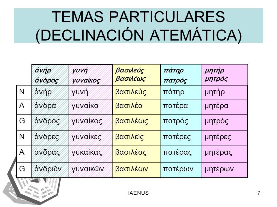 TEMAS PARTICULARES (DECLINACIÓN ATEMÁTICA)
