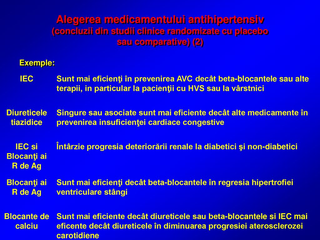 Hipertensiune arterială (hipertensiune arterială) - Tratament - Medic Info