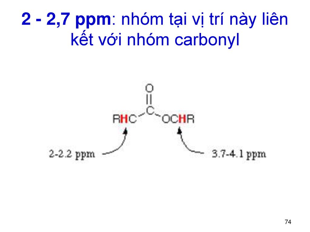 2 - 2,7 ppm: nhóm tại vị trí này liên kết với nhóm carbonyl