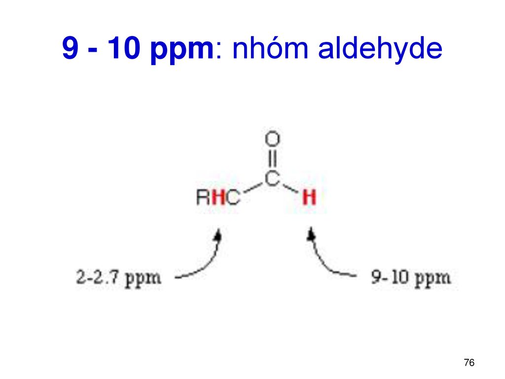 ppm: nhóm aldehyde