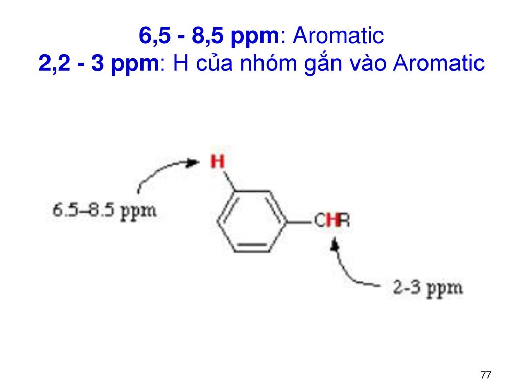 6,5 - 8,5 ppm: Aromatic 2,2 - 3 ppm: H của nhóm gắn vào Aromatic