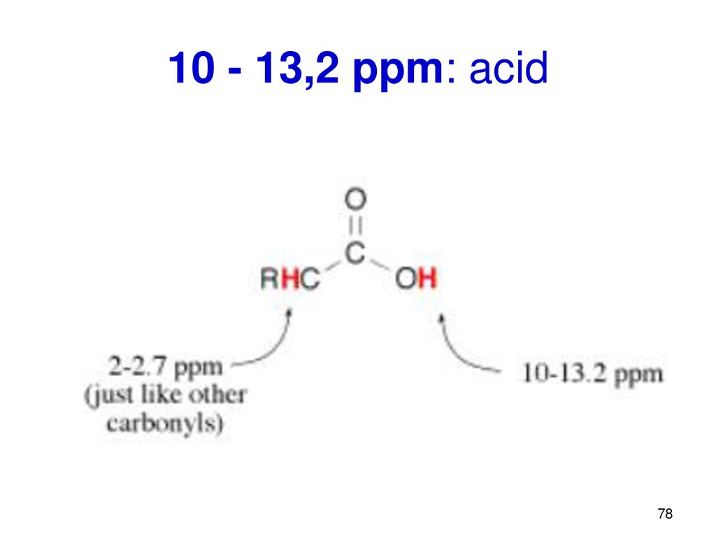 ,2 ppm: acid