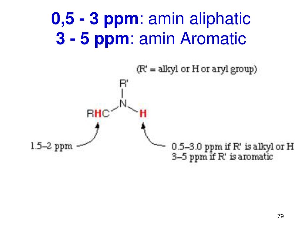 0,5 - 3 ppm: amin aliphatic ppm: amin Aromatic