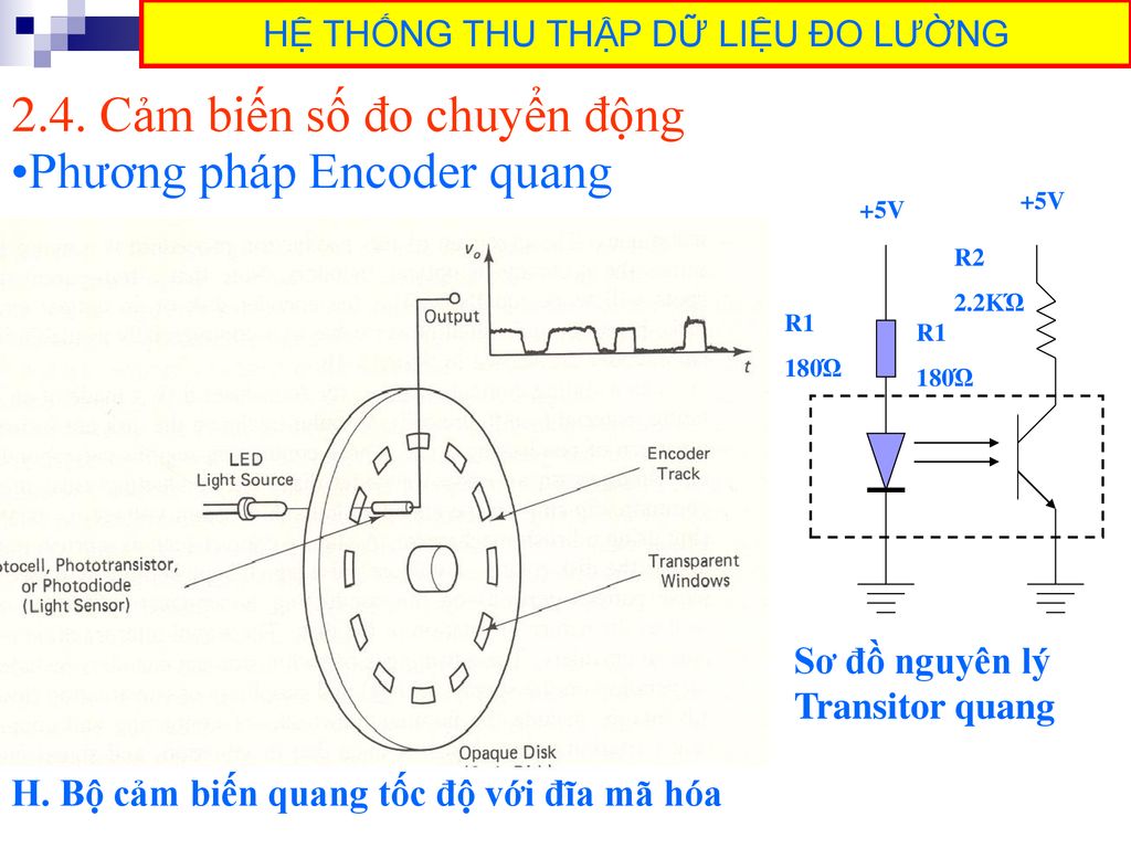 Phương pháp Encoder quang