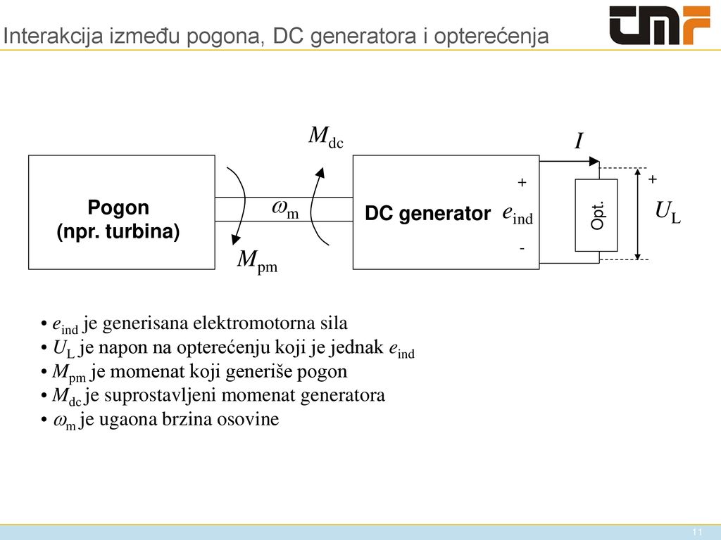 Interakcija između pogona, DC generatora i opterećenja