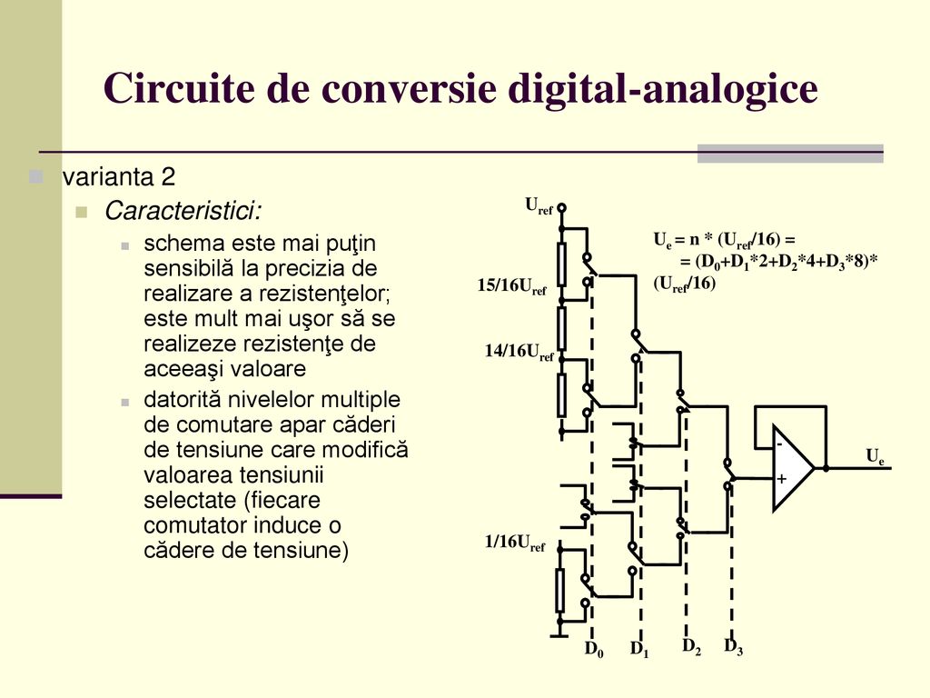 Circuite de conversie digital-analogice