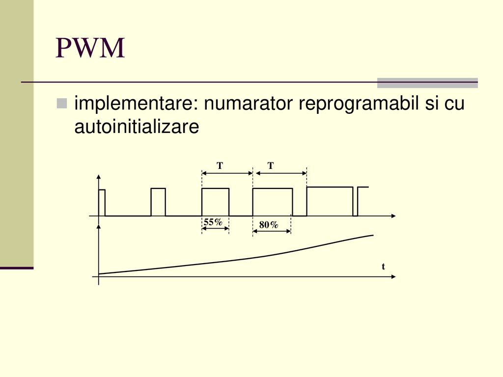 PWM implementare: numarator reprogramabil si cu autoinitializare T 55%