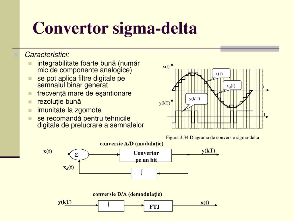 Convertor sigma-delta