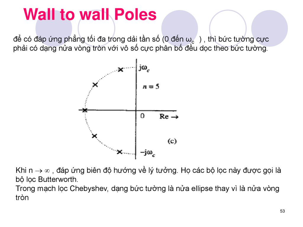Wall to wall Poles
