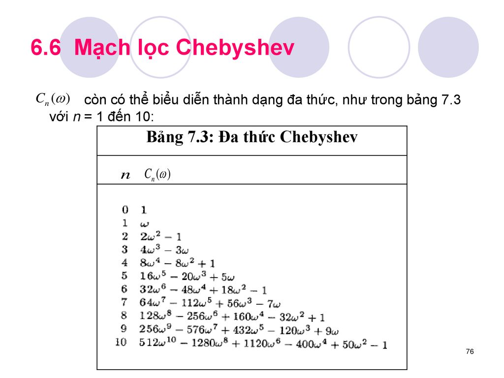 Bảng 7.3: Đa thức Chebyshev