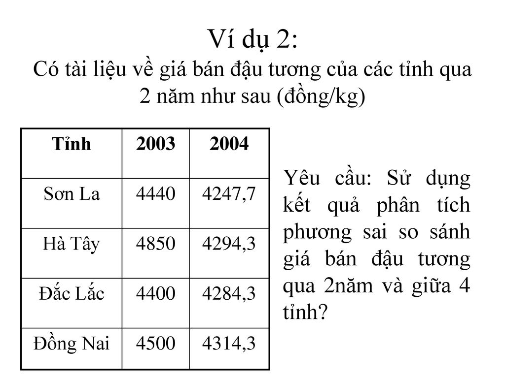 Ví dụ 2: Có tài liệu về giá bán đậu tương của các tỉnh qua 2 năm như sau (đồng/kg)