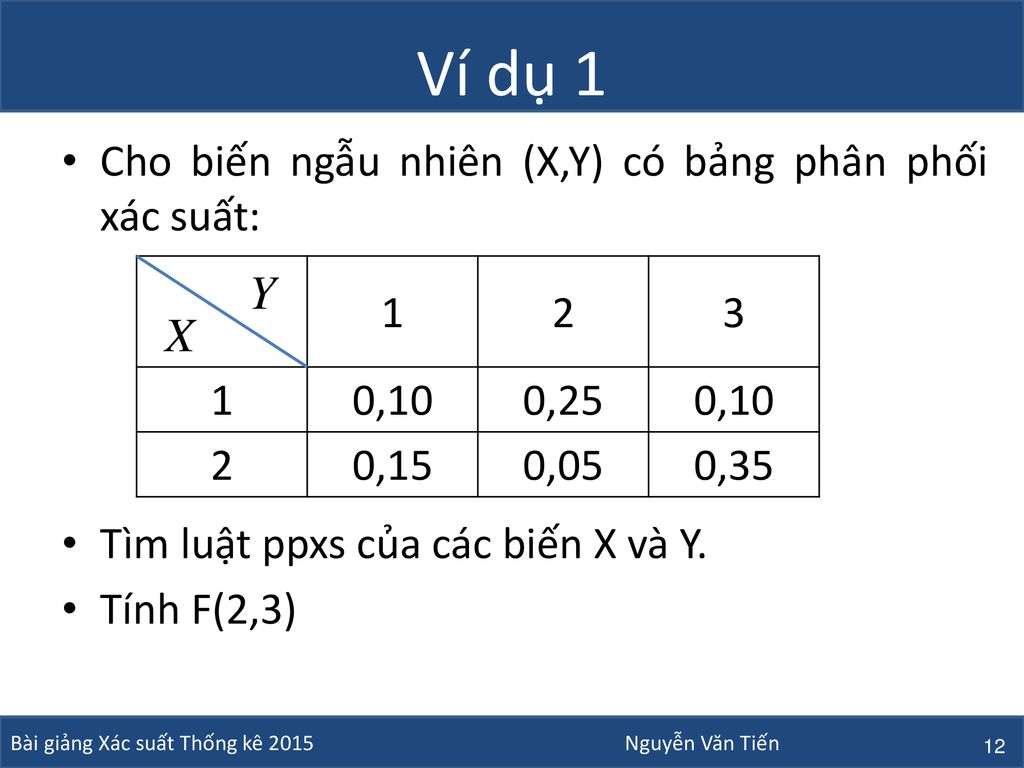 Ví dụ 1 Cho biến ngẫu nhiên (X,Y) có bảng phân phối xác suất: