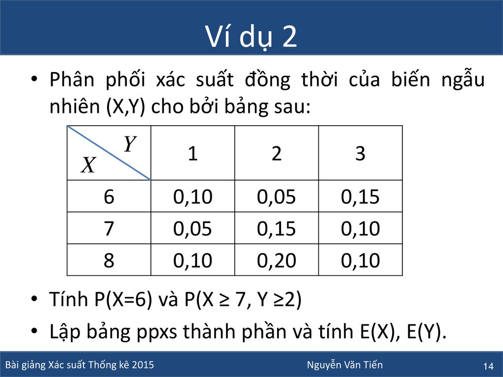 Ví dụ 2 Phân phối xác suất đồng thời của biến ngẫu nhiên (X,Y) cho bởi bảng sau: Tính P(X=6) và P(X ≥ 7, Y ≥2)