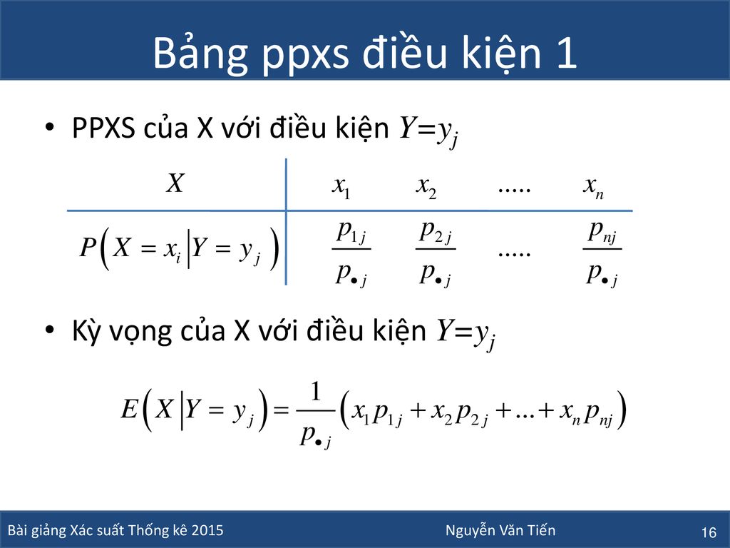 Bảng ppxs điều kiện 1 PPXS của X với điều kiện Y=yj