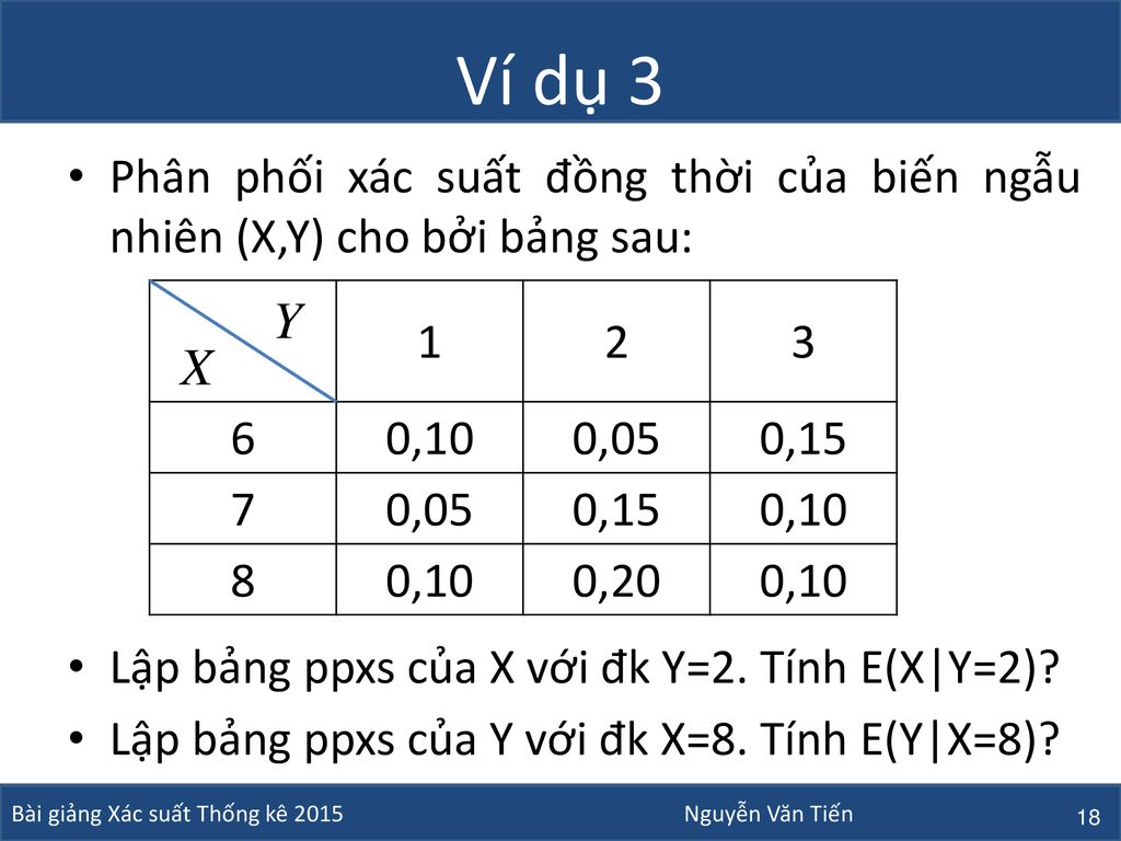Ví dụ 3 Phân phối xác suất đồng thời của biến ngẫu nhiên (X,Y) cho bởi bảng sau: Lập bảng ppxs của X với đk Y=2. Tính E(X|Y=2)