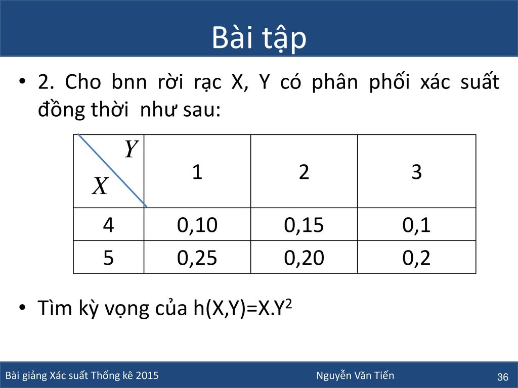 Bài tập 2. Cho bnn rời rạc X, Y có phân phối xác suất đồng thời như sau: Tìm kỳ vọng của h(X,Y)=X.Y2.