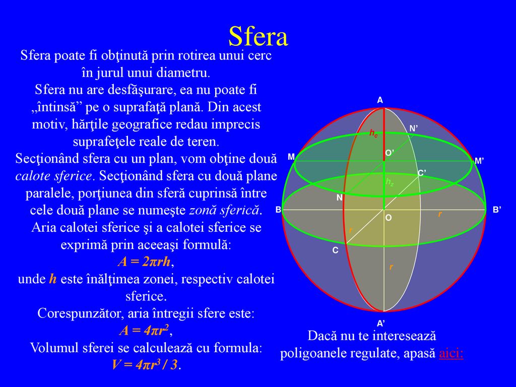 Sfera Sfera poate fi obţinută prin rotirea unui cerc în jurul unui diametru.