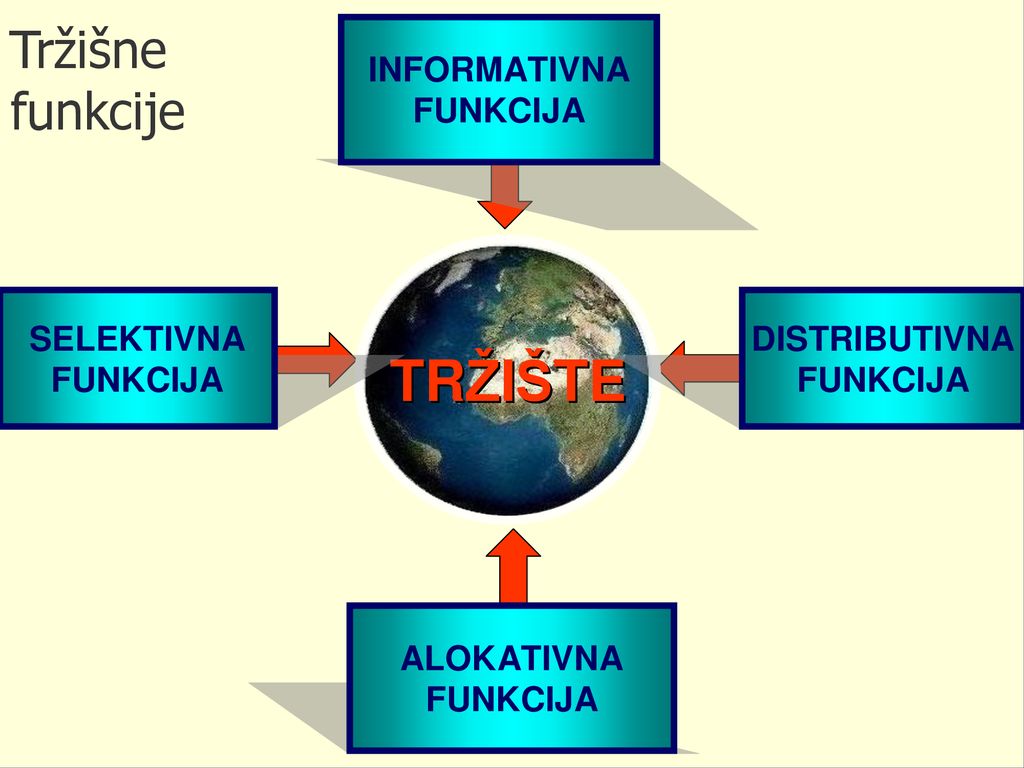 Definisanje Tržišta U Opticaju Su Definisanje Tržišta Na Osnovu Sedam ...