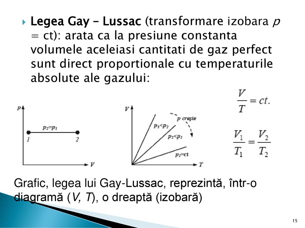 Legea Gay – Lussac (transformare izobara p = ct): arata ca la presiune constanta volumele aceleiasi cantitati de gaz perfect sunt direct proportionale cu temperaturile absolute ale gazului: