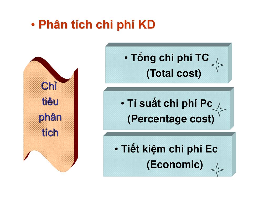 Phân tích chi phí KD Tổng chi phí TC (Total cost) Chỉ tiêu phân tích