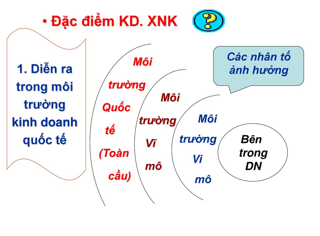 Đặc điểm KD. XNK 1. Diễn ra trong môi trường kinh doanh quốc tế