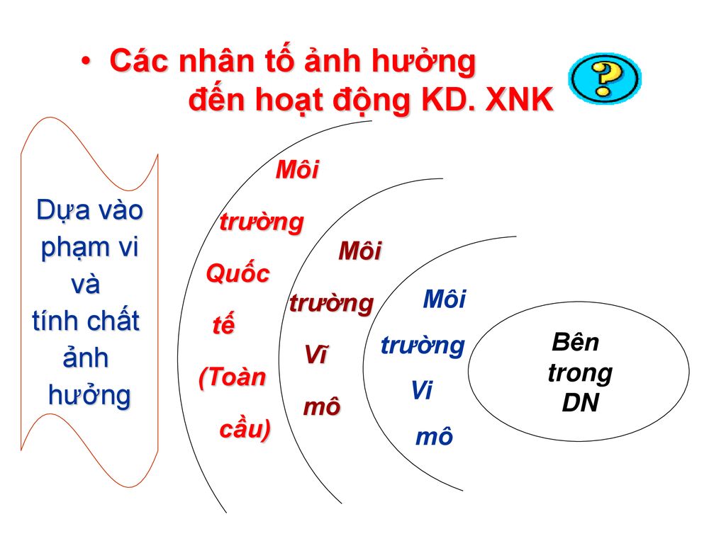 Các nhân tố ảnh hưởng đến hoạt động KD. XNK Dựa vào phạm vi và