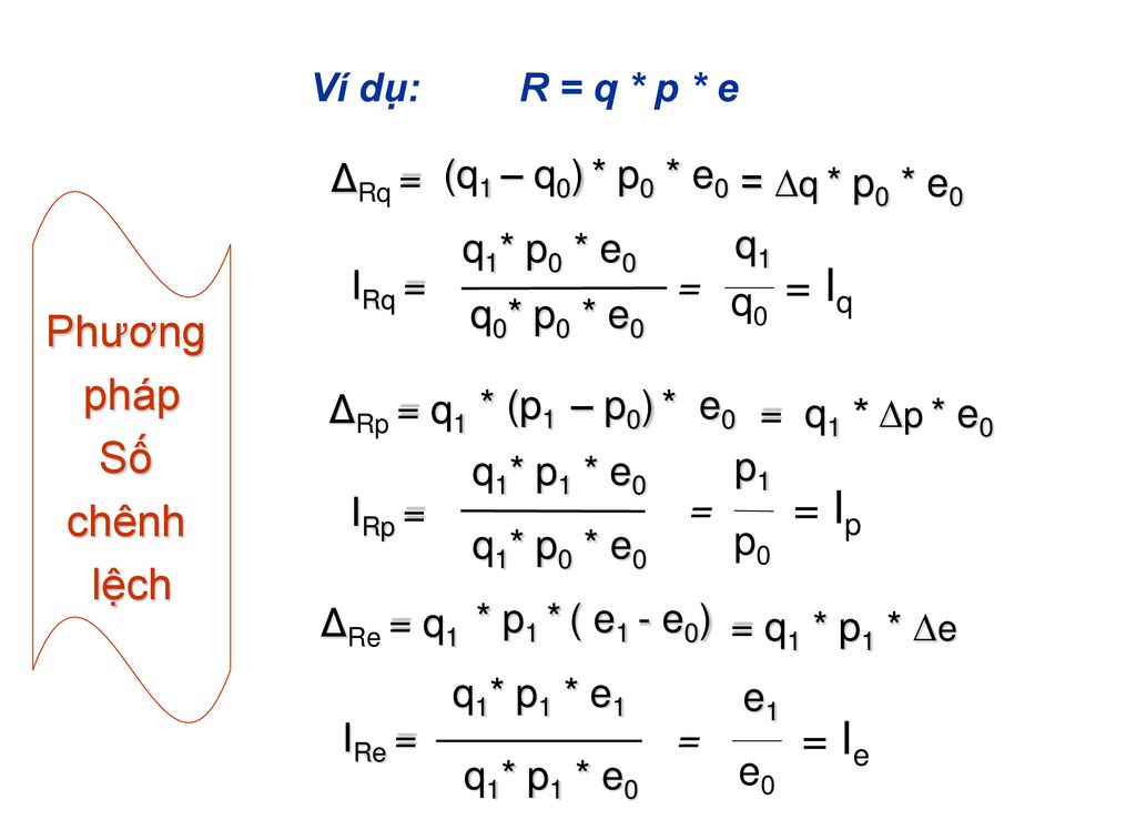 = Iq = Ip = Ie Phương pháp Số chênh lệch Ví dụ: R = q * p * e ΔRq =