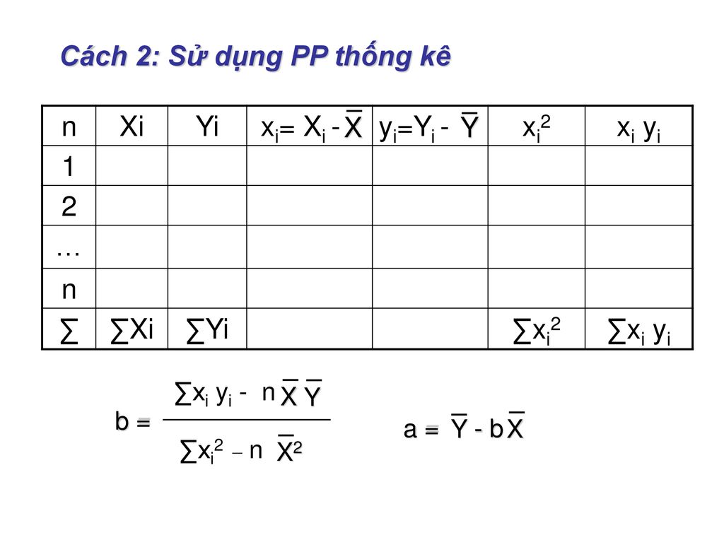 Cách 2: Sử dụng PP thống kê n Xi Yi xi= Xi - yi=Yi - xi2 xi yi 1 2 …